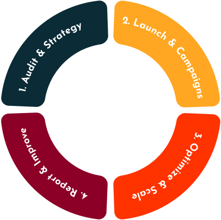 Rotating Process