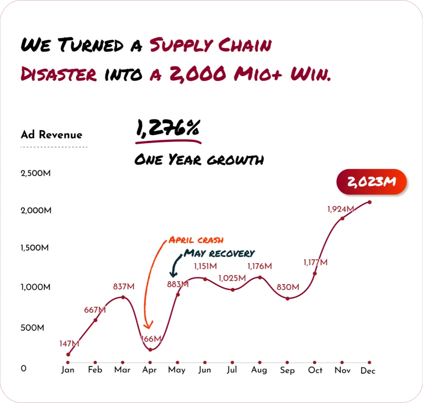 case study